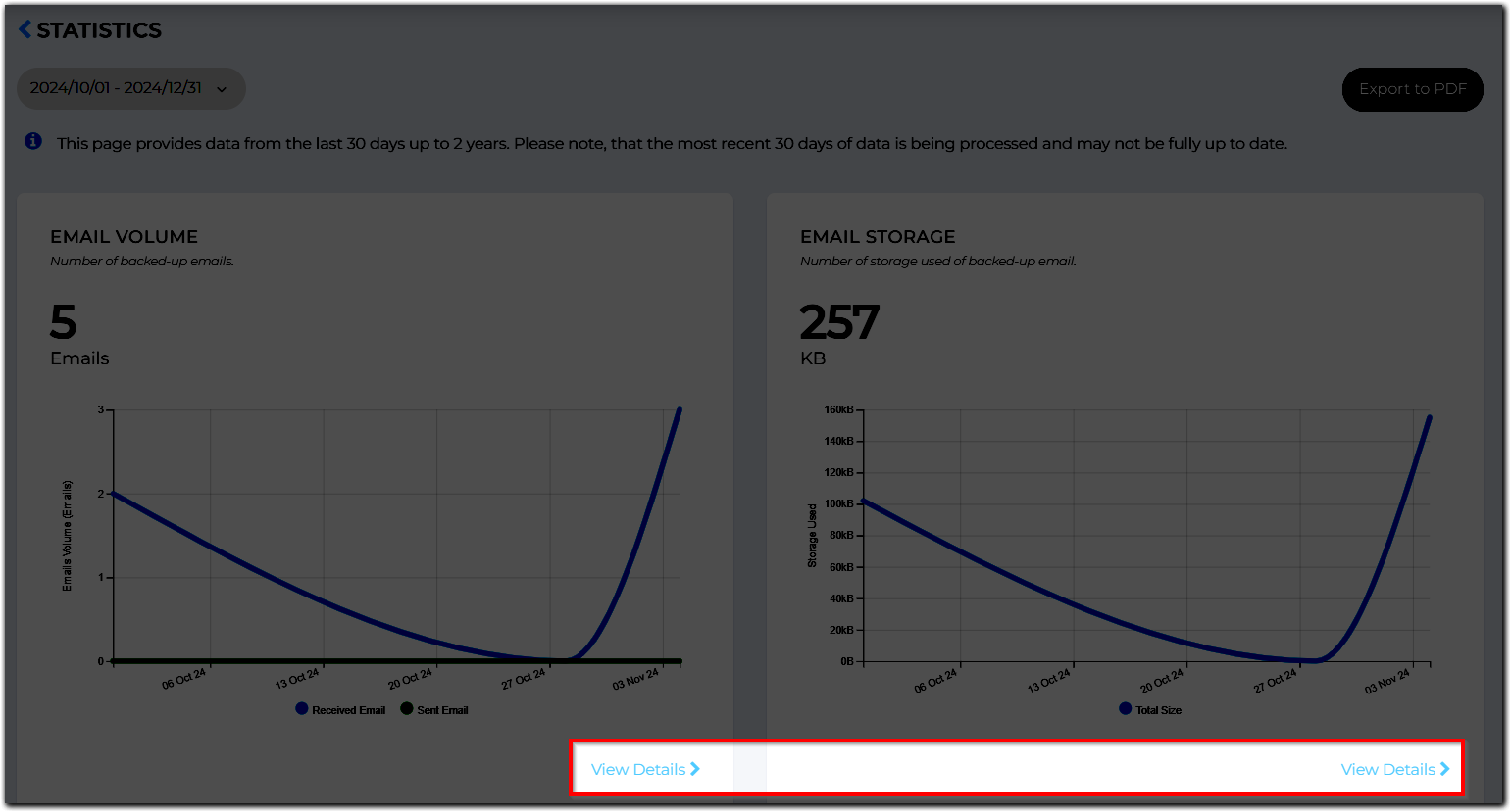 saas_insights_view details.png